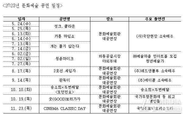 올해 하동군민이 볼만한 문화예술 공연은?