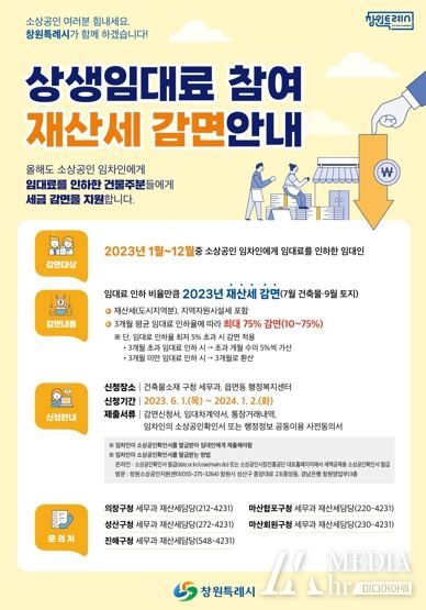 창원특례시, 올해도 소상공인 지원 지방세 감면 연장