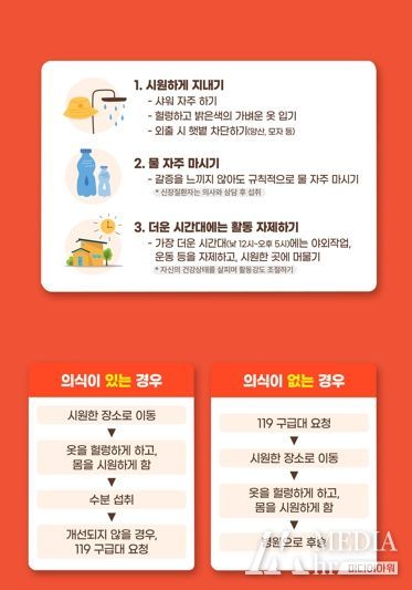 온열질환 예방 홍보물