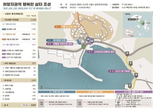 통영시“2024년도 어촌분야 일반농산어촌 개발사업 하양지권역 공모대상지 선정”
