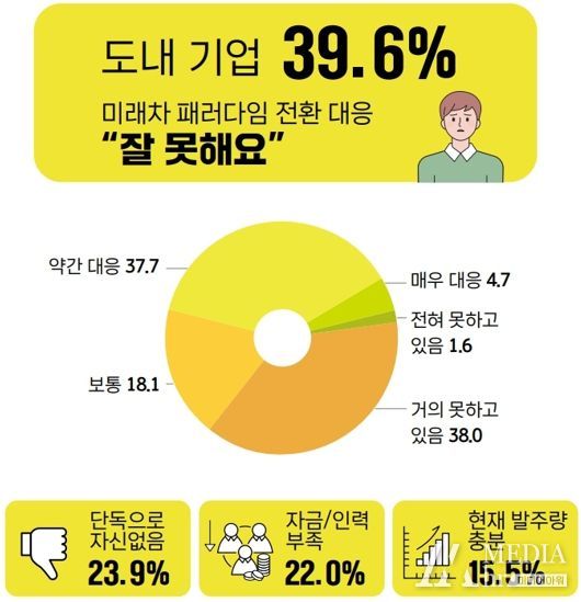 “충남 미래 자동차부품산업 기반 구축 강화해야”
