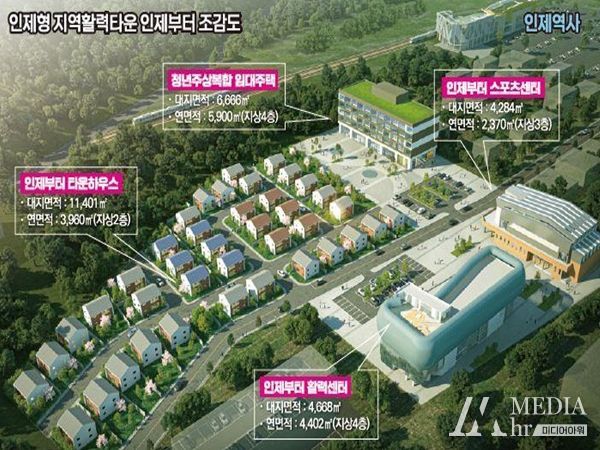 중앙부처 통합공모 지역활력타운사업 인제군 최종 선정