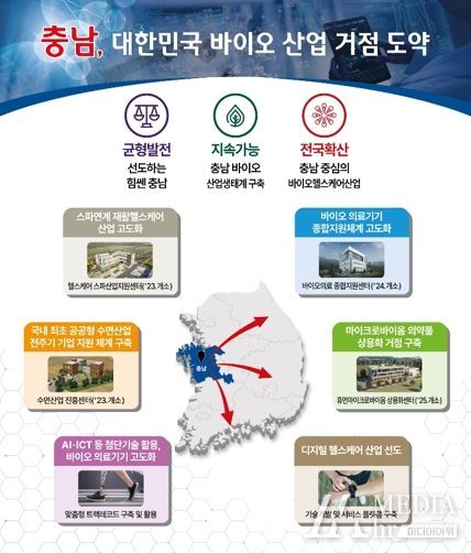 대한민국 바이오 산업 거점 도약 ‘박차’
