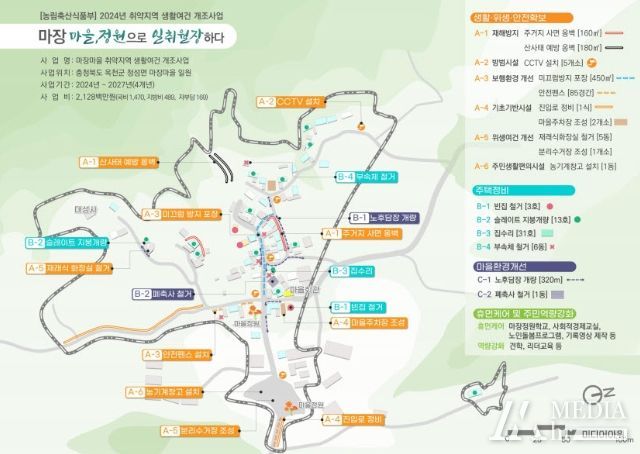 사업계획도