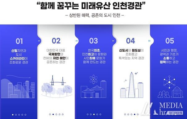 ‘2040 인천시 경관계획’발표