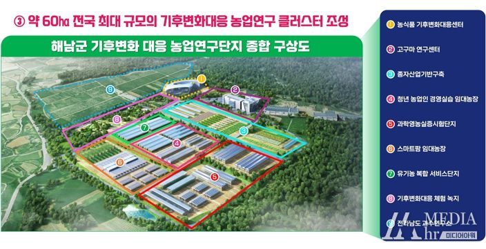 농업연구단지 조감도