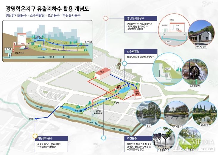 유출지하수 개념도
