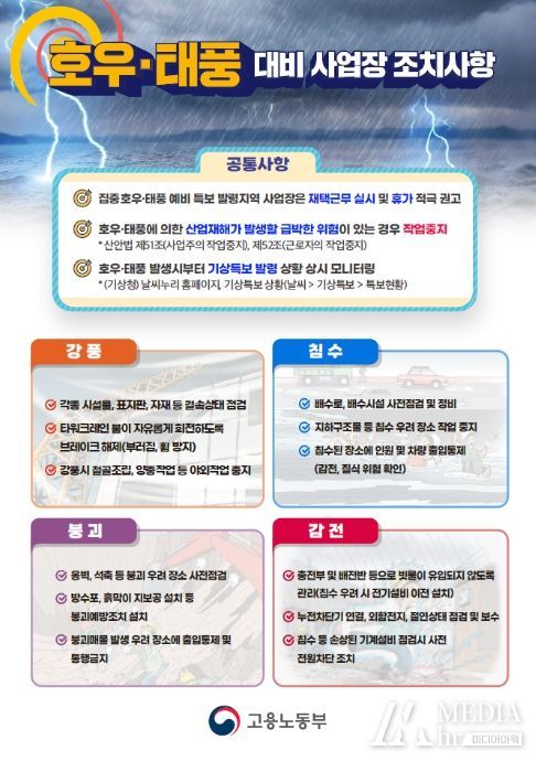 호우·태풍 대비 사업장 조치사항 가이드