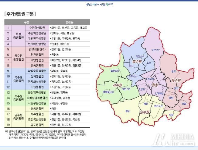 수원시 전역을 19개 주거생활권으로 구분한 지도.