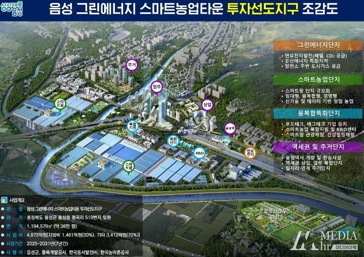 음성군, 전국 최초 대규모 융복합 스마트농업단지 조성 추진