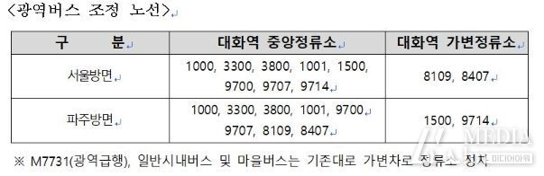 대화역 버스정류소 조정 노선